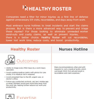 2022 Nursing Hotline Comparison Sheet versus Workplace Athletic Trainers