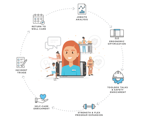 Circle of Care_graphic-01