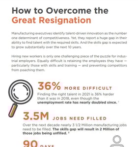 Great Resignation Infographic Lowering Employee Turnover in Manufacturing Great Resignation Infographic Lowering Employee Turnover in Manufacturing
