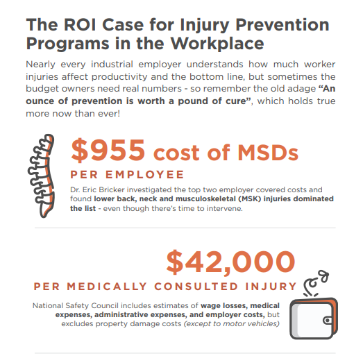 ROI of Virtual Injury Prevention Solutions
